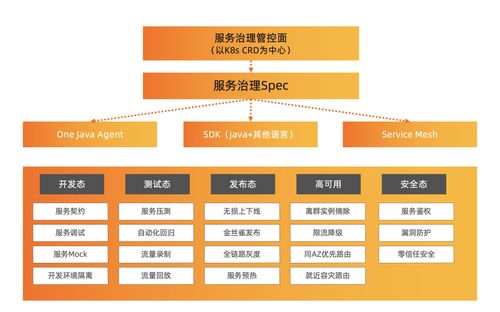 OpenSergo 正式開源 構建統一微服務治理生態，多家廠商攜手共建未來