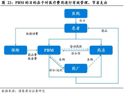 健康服務 以美國聯合健康為例，探索壽險公司盈利的第二增長曲線